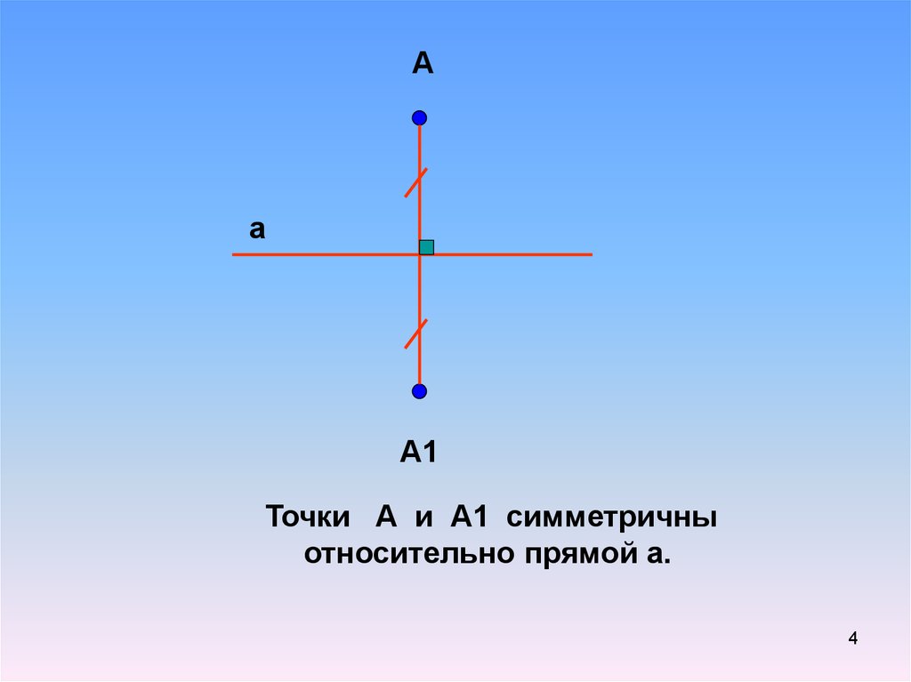 Рисунок симметрично точки. Точка симметричная прямой. Симметрия относительно точки и прямой. Симметричные относительно прямой. Симметричная прямая относительно прямой.