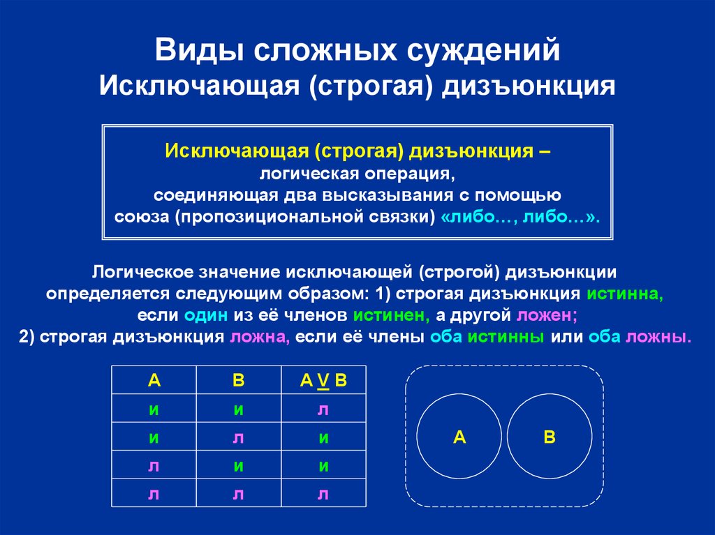 Схемы атрибутивных суждений