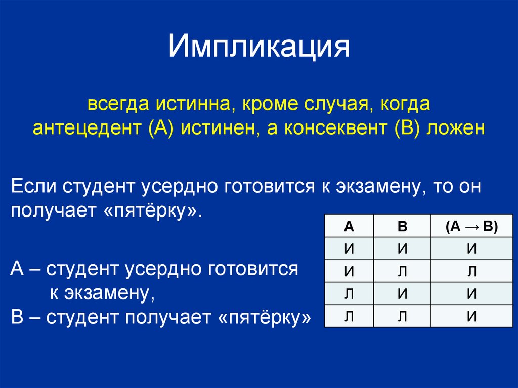 Ложно в информатике. Логические операции в питоне импликация. Отрицание импликации. Закон импликации. Преобразование импликации.