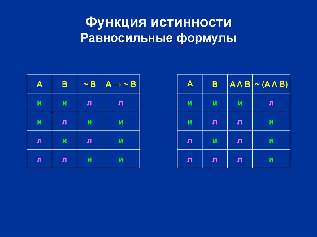 A b истинность. Формулы истинности. Функции истинности. Функции в истинности формула. Равносильные формулы сложных суждений.