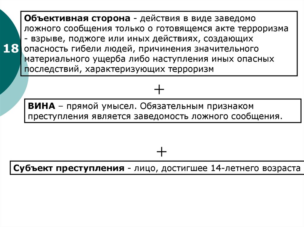 Заведомо добытого. Объективная сторона террористического акта. Акт терроризма объективная сторона. Терроризм субъект преступления. Террористический акт субъект преступления.