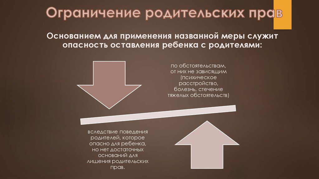 Ограничение родительских. Ограничение родительских прав. Ограничение родительских прав: понятие и основания.. Отмена ограничения родительских прав презентация. Ограничение родительских прав СК РФ.