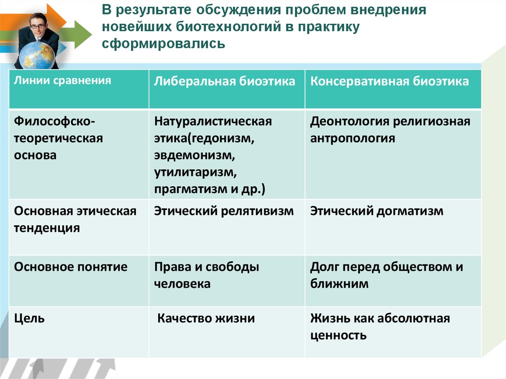 Обзор проблем