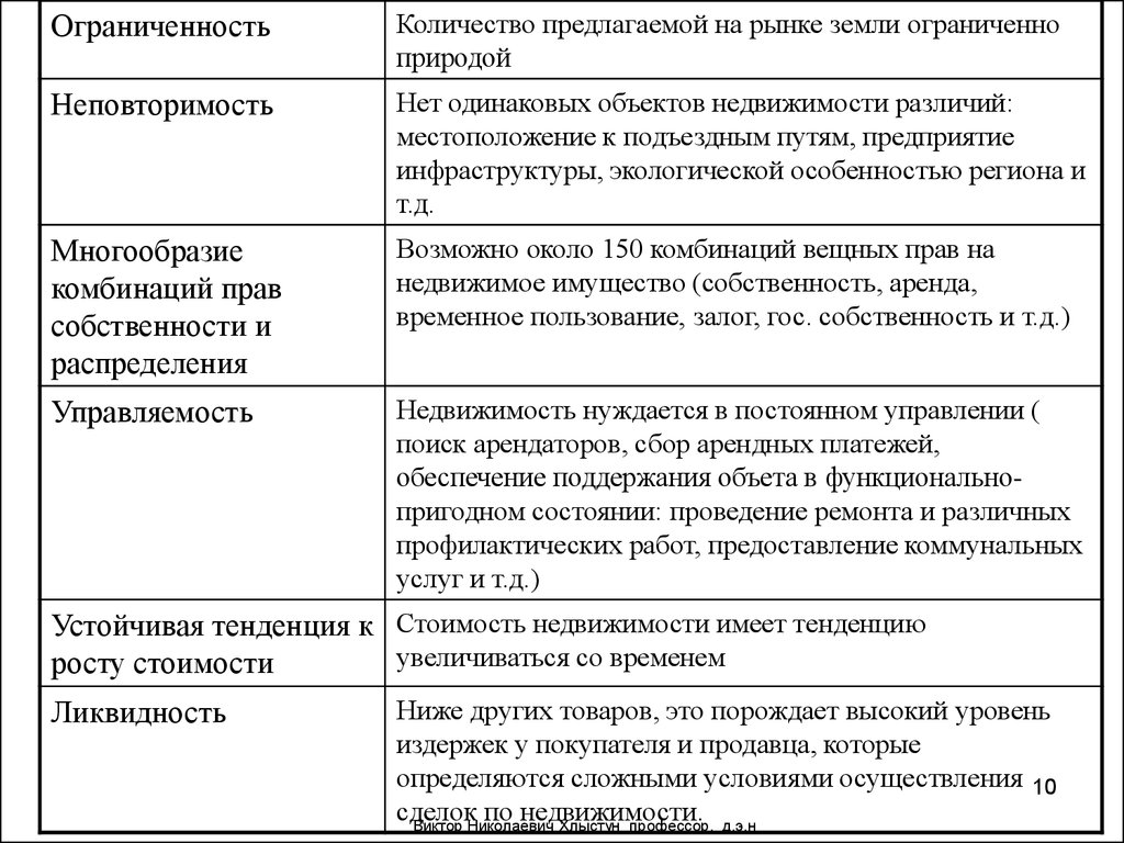 Мир экономических отношений составьте план