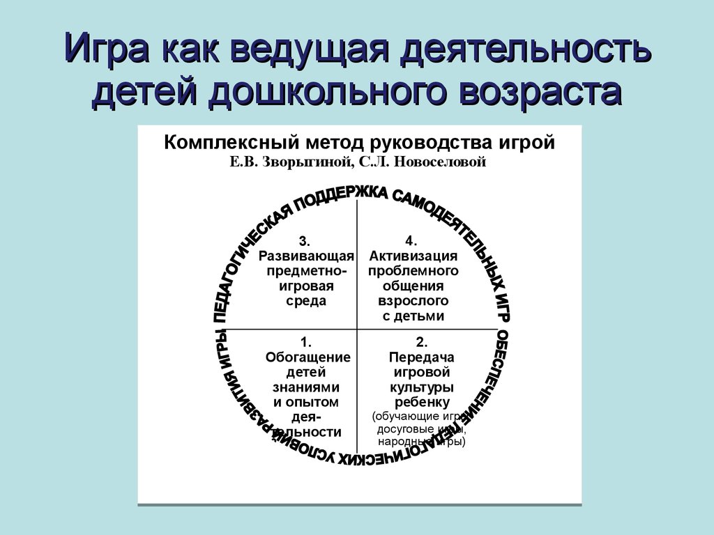 комплексный метод руководства театрализованной игрой (100) фото