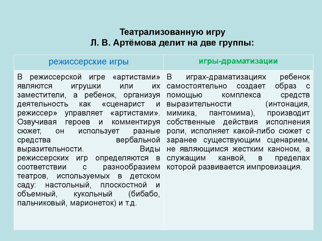 Творческие игры дошкольников - презентация онлайн