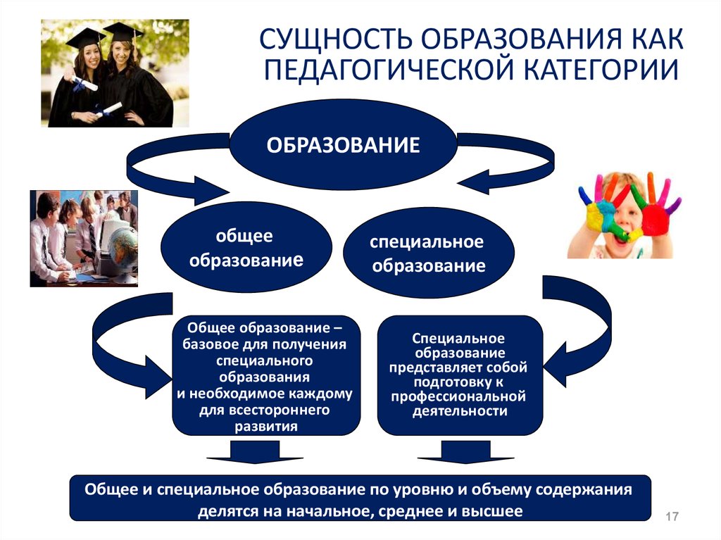 Образовательное образование. Сущность образования. Сущность образования как педагогической категории. Сущность категории «образование».. Педагогические категории образование.