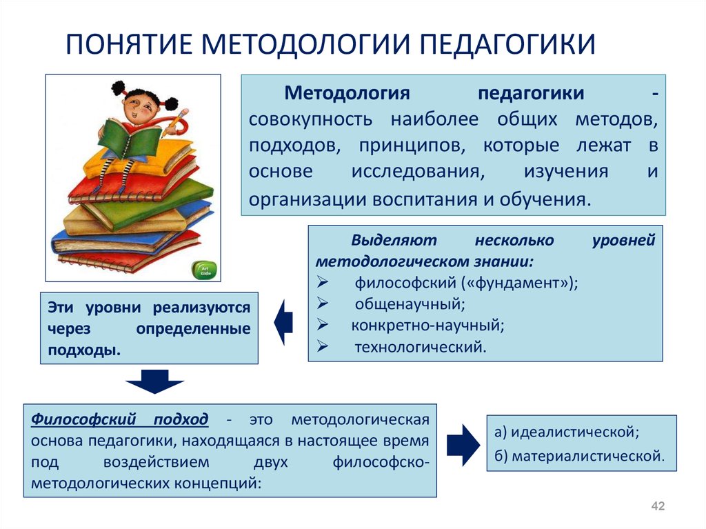 Методологической педагогике. Понятие методология педагогической науки. Понятие о методологии педагогики. Понятие педагогической методологии. Методология и методы педагогики.