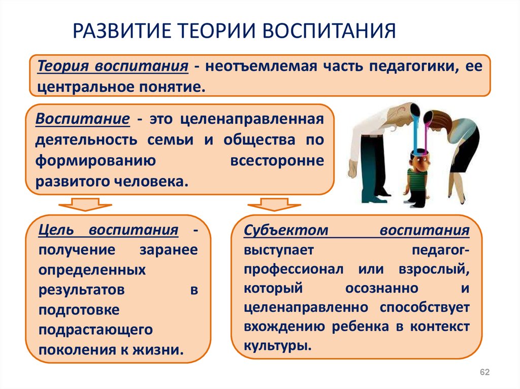 1 воспитание. Теории воспитания в педагогике. Теории происхождения воспитания в педагогике. Основные понятия теории воспитания. Термины теории воспитания.