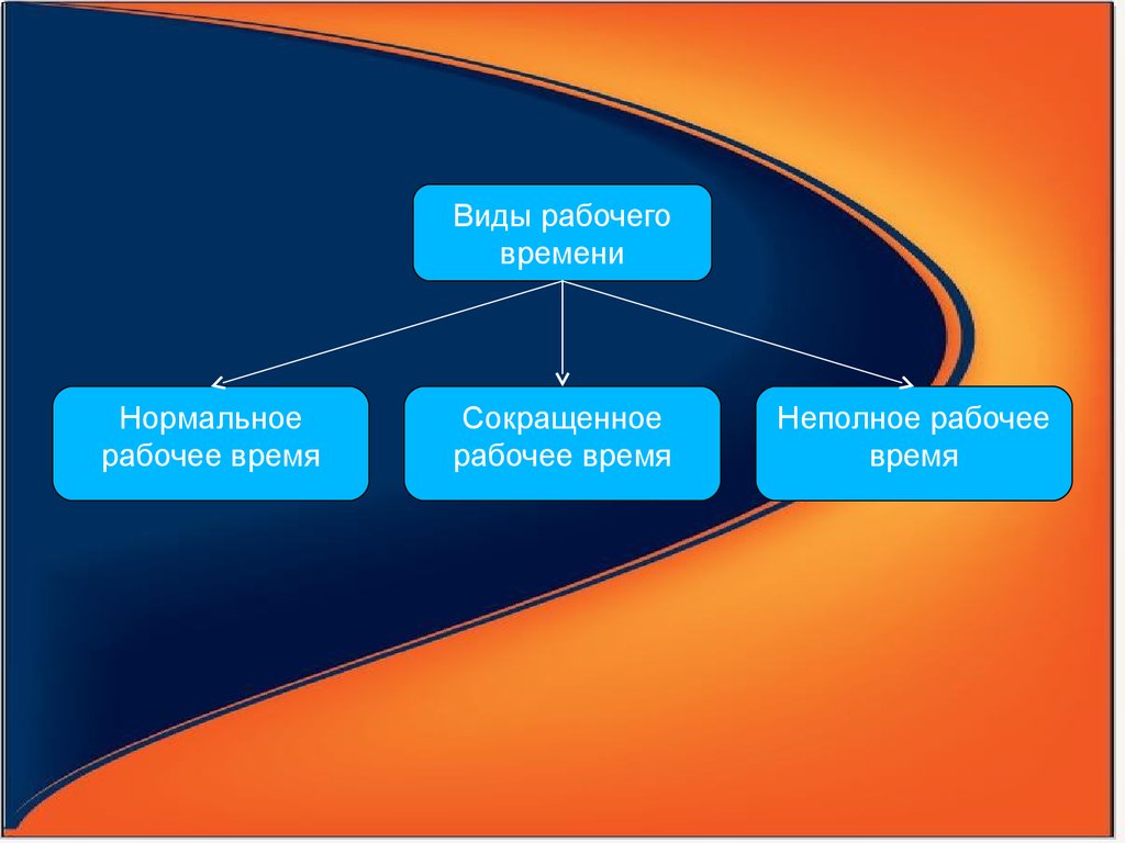 Рабочее время и время отдыха. (Тема 6.1) - презентация онлайн