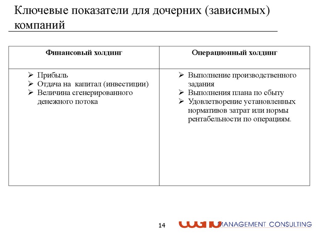 Дочерние и зависимые общества презентация