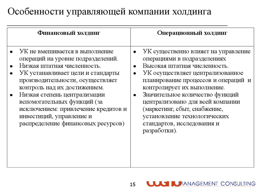 Ответственность холдинговой компании. Централизованное планирование. Распределение финансов в холдинге. Отличие холдинга от концерна. Концерн от холдинга.