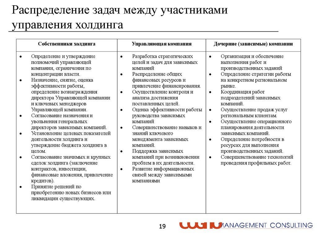 Распределение ответственности в организации. Функции управляющей компании в холдинге. Задачи управляющей компании холдинга. Основные функции управляющей компании холдинга. Структура управления холдинговой компанией.