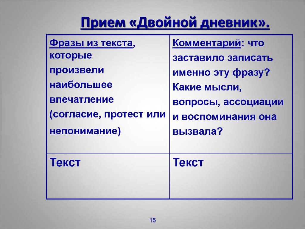 15 приемов. Прием двойной дневник. Прием двойной дневник на уроках литературы. Метод двойного дневника. Прием двойной дневник на уроках русского языка и литературы.