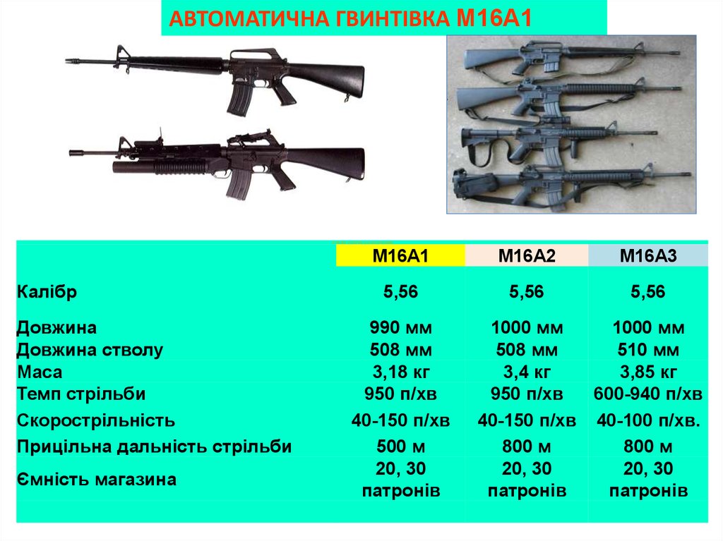 М 16 каким. ТТХ м16. ТТХ м16а2. М16 характеристики. М16 и м16а1 отличия.