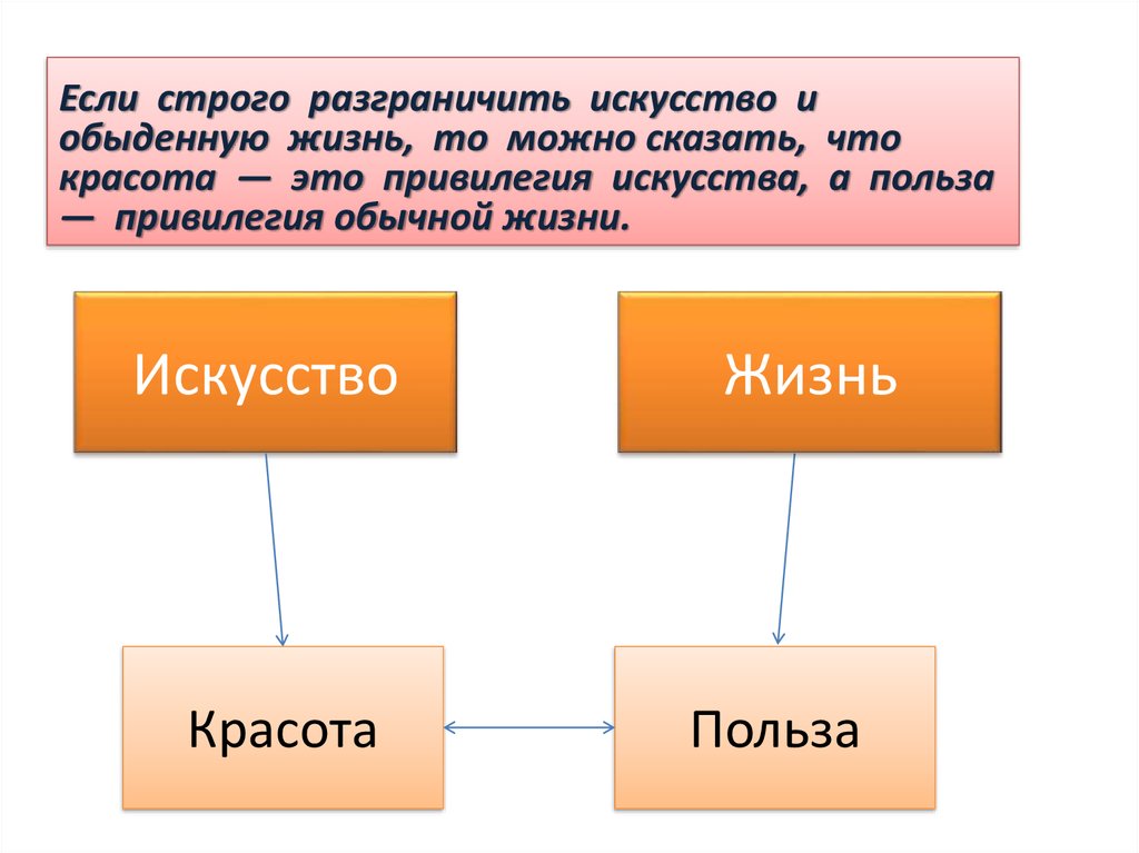 Красота в искусстве и жизни 8 класс презентация