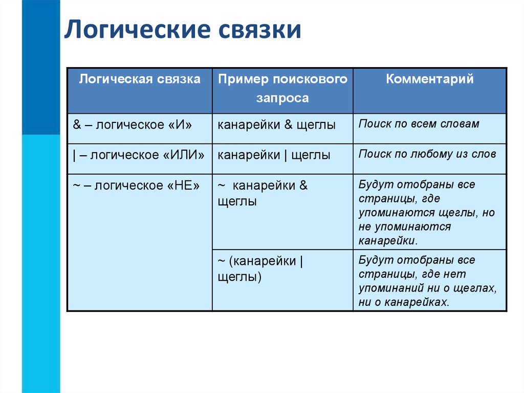 Какая диаграмма соответствует логической связке или в поисковом запросе