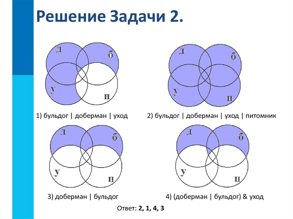 Какой логической связке соответствует изображение