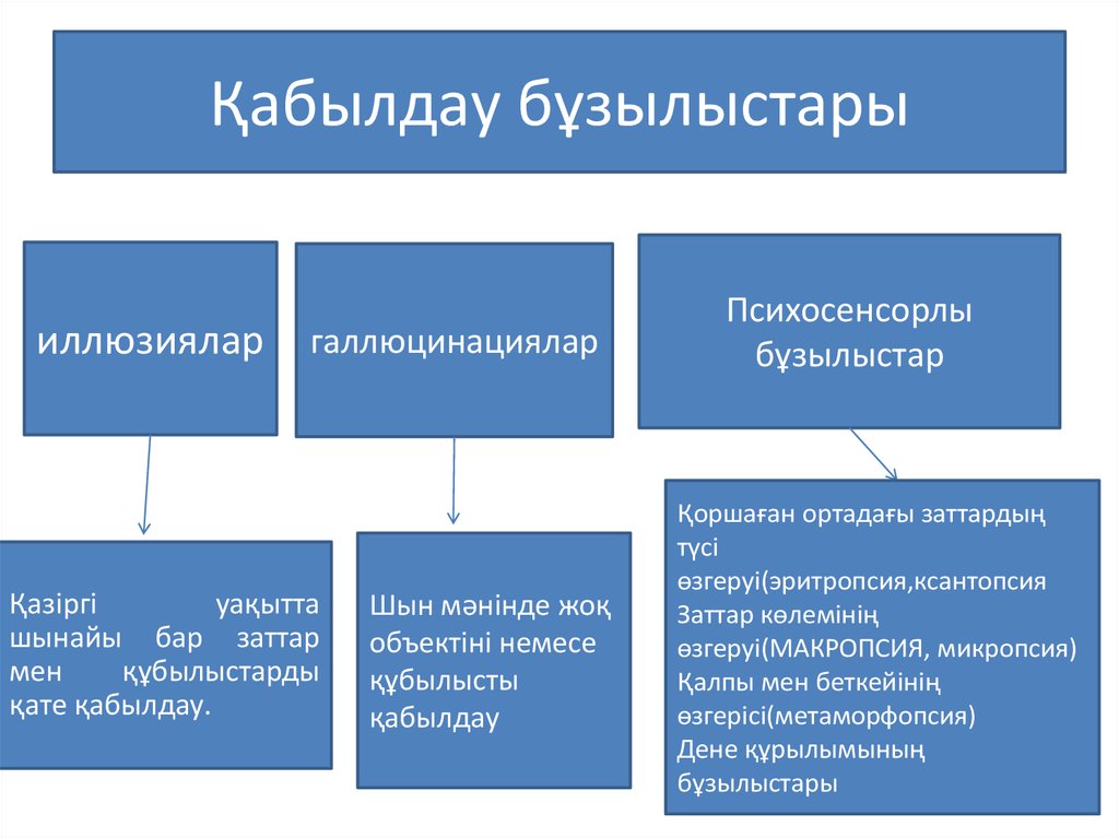 Психология дегеніміз не