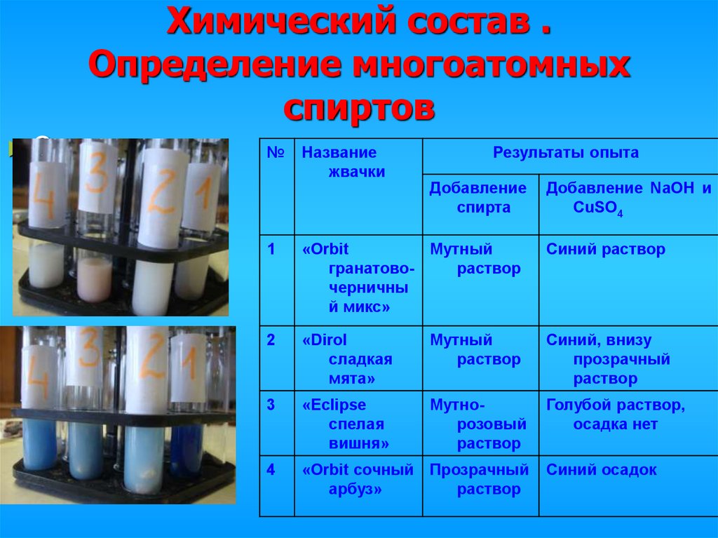 Состав определение. Обнаружение многоатомных спиртов в жевательных резинках. Многоатомные спирты определение. Определить состав химия. Химические свойства многоатомных спиртов.