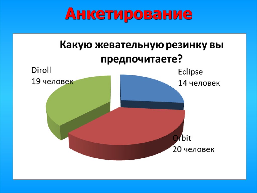 Проект тайна жевательной резинки