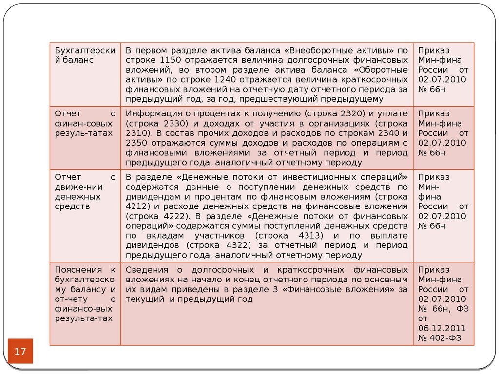 Состав прочих