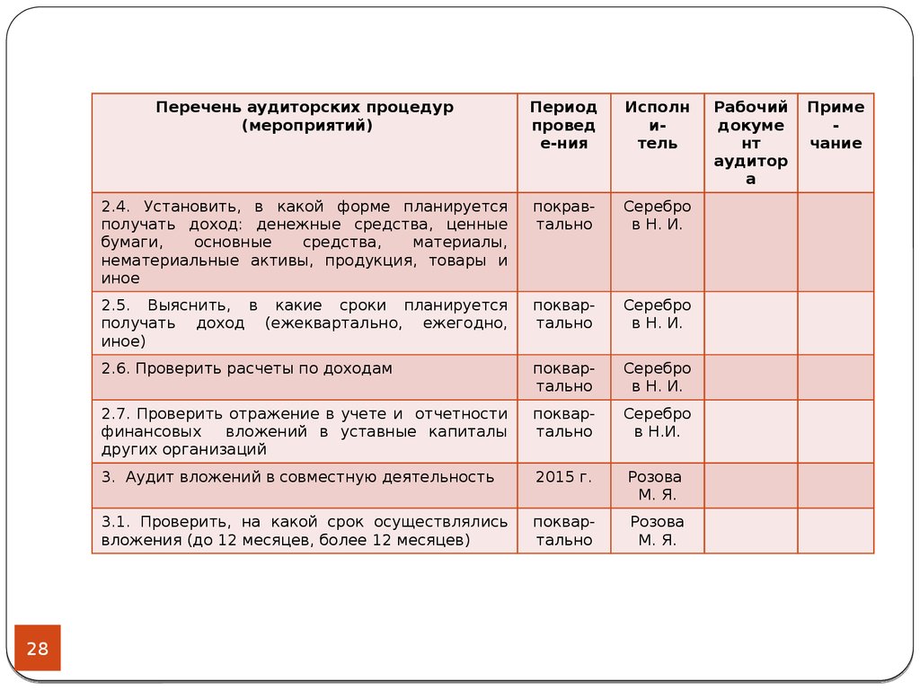 П 6 финансовые вложения. Перечень аудиторских процедур. План аудита финансовых вложений. План и программа аудита финансовых вложений. Программа аудита финансовых вложений таблица.