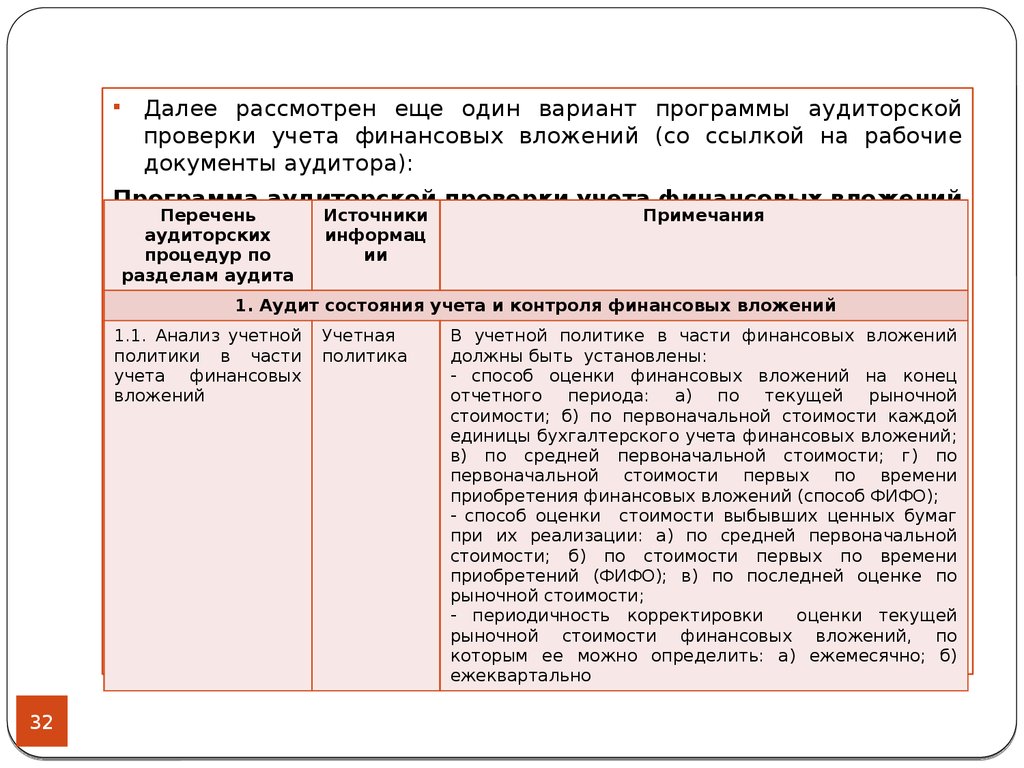 План проверки финансовых вложений