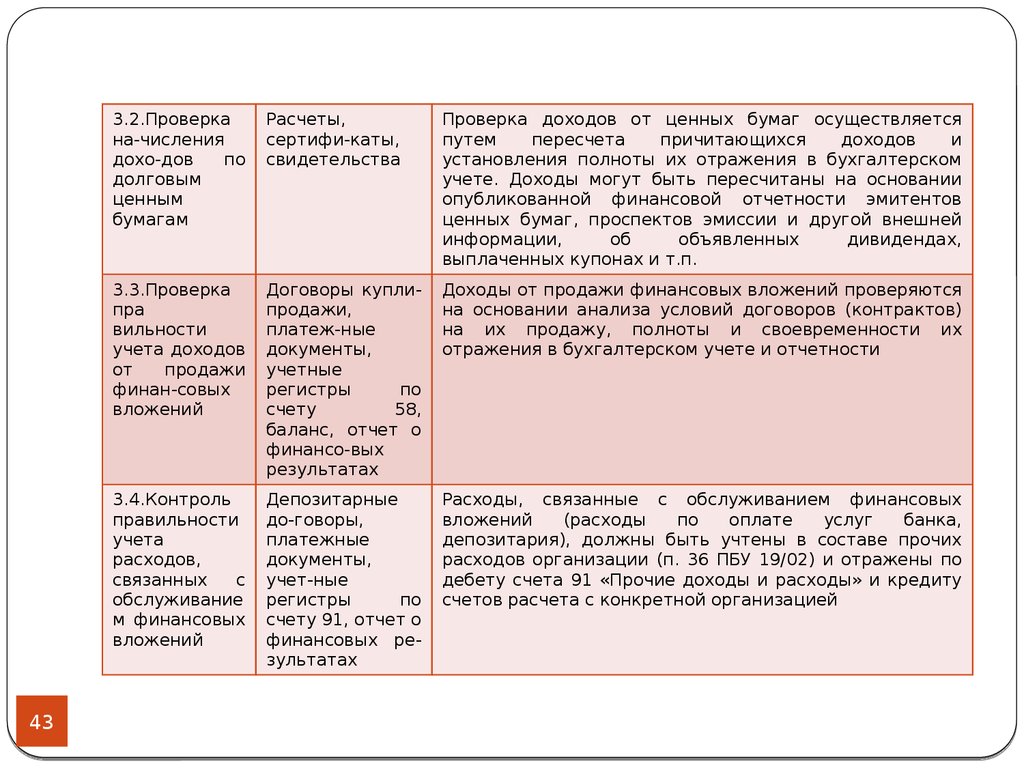 План проверки финансовых вложений