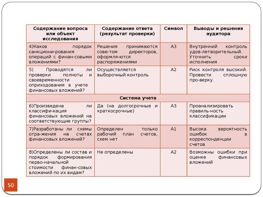 План проверки финансовых вложений