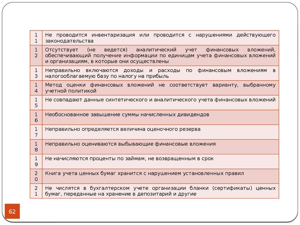 Курсовая финансовые вложения. Аудит финансовых вложений презентация. Характеристика финансовых вложений. Расшифровка финансовых вложений. Код финансовые вложения.