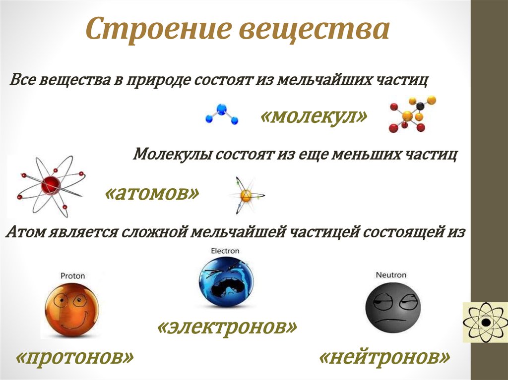 Молекулы вещества расположены. Строение вещества химия 7 класс. Схема строения вещества 7 класс физика. Строение вещества молекулы и атомы. Структура вещества физика.