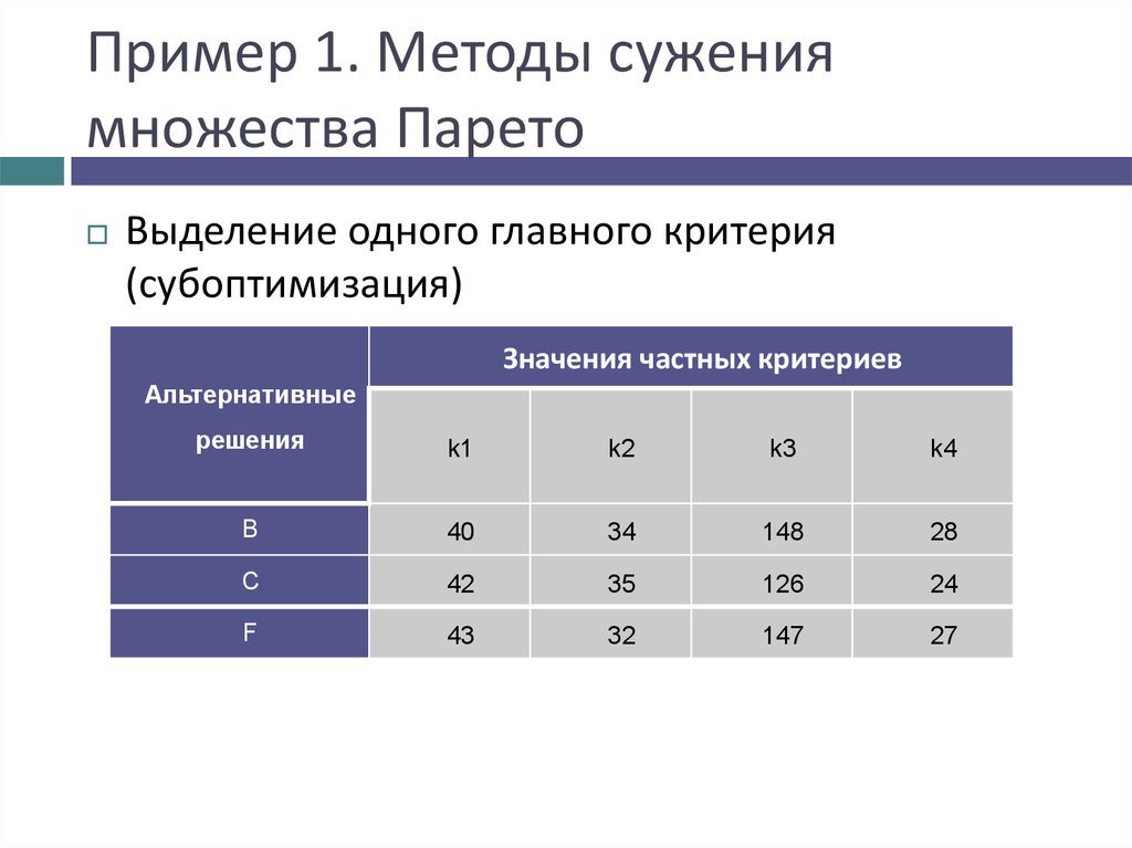 Методы многокритериальной оценки альтернатив презентация