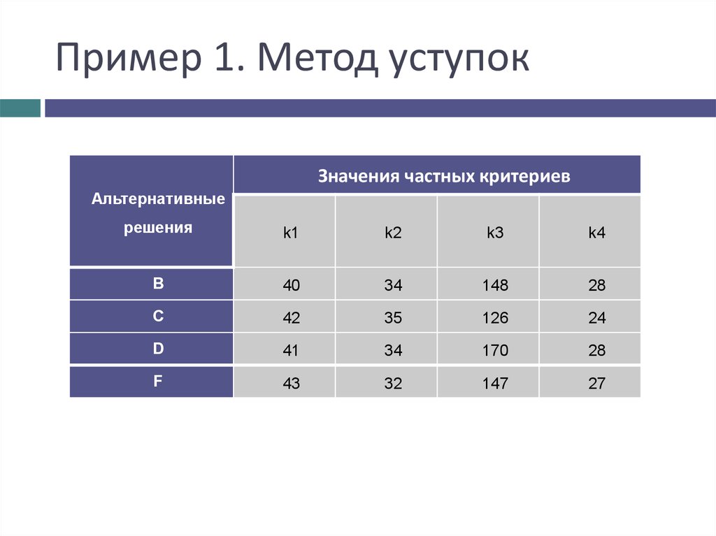 Методы многокритериальной оценки альтернатив презентация