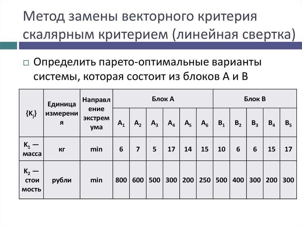 Методы многокритериальной оценки альтернатив презентация