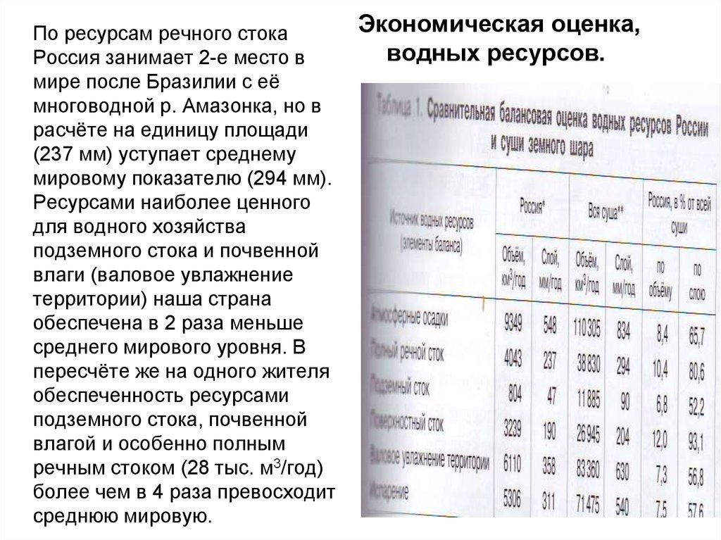 Экономическая оценка водных ресурсов казахстана