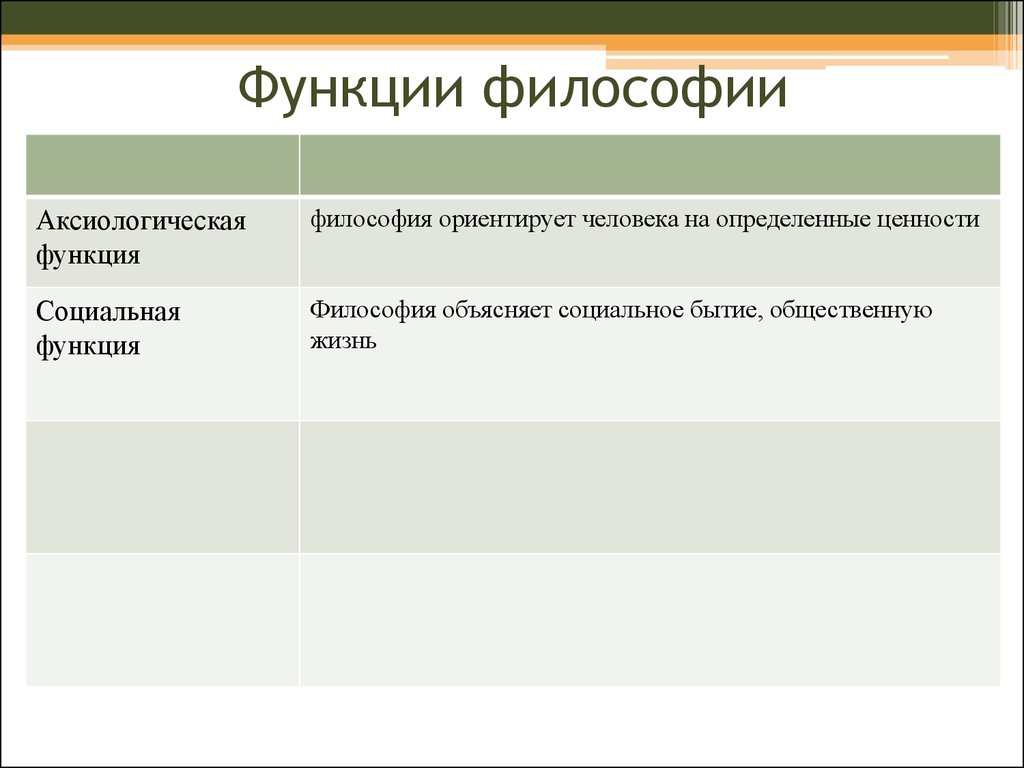 Аксиологическая функция. Аксиологическая функция философии. Социальная функция философии. Социально-аксиологическая функция. Ценностная функция философии.