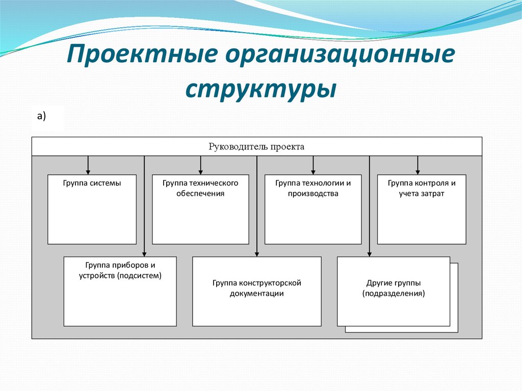 Структурное подразделение менеджера