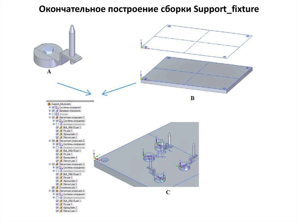 Сборка саппорт. Построение схемы сборки. Схема сквозной проект в электронике. Модульность при проектировании. Пример сборки сверху вниз.