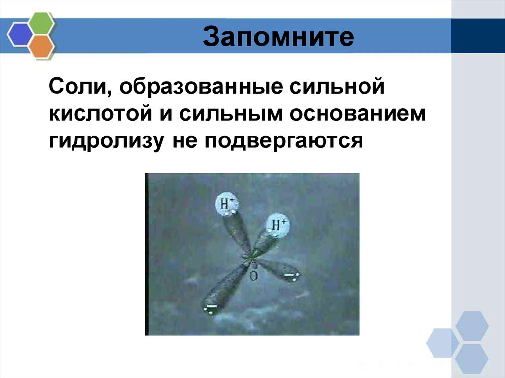 Наиболее сильное основание образует. Соли образованные сильным основанием и сильной кислотой.