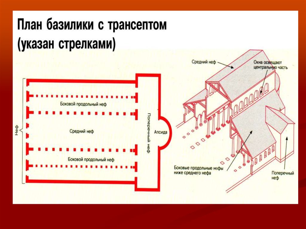 Карта базилики. План базилики. Римская базилика план. Базилика план с подписями. Восточная базилика план.