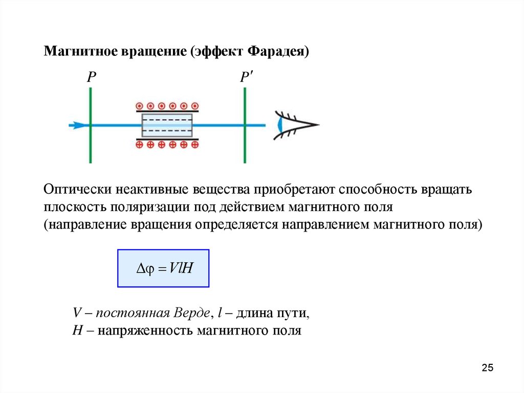 Магнитное вращение. Продольный магнитооптический эффект Фарадея. Эффект Фарадея вращение плоскости поляризации. Магнитное вращение плоскости поляризации эффект Фарадея. Магнито оптический эффект Фарадея.