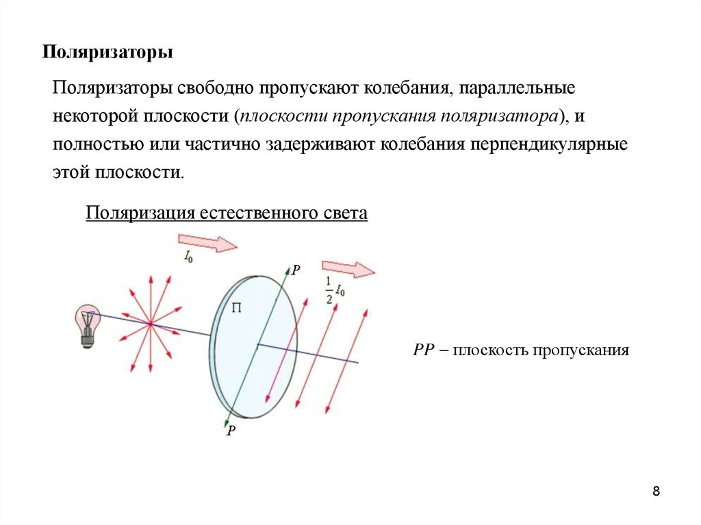 Проекционная картина поляризованного света