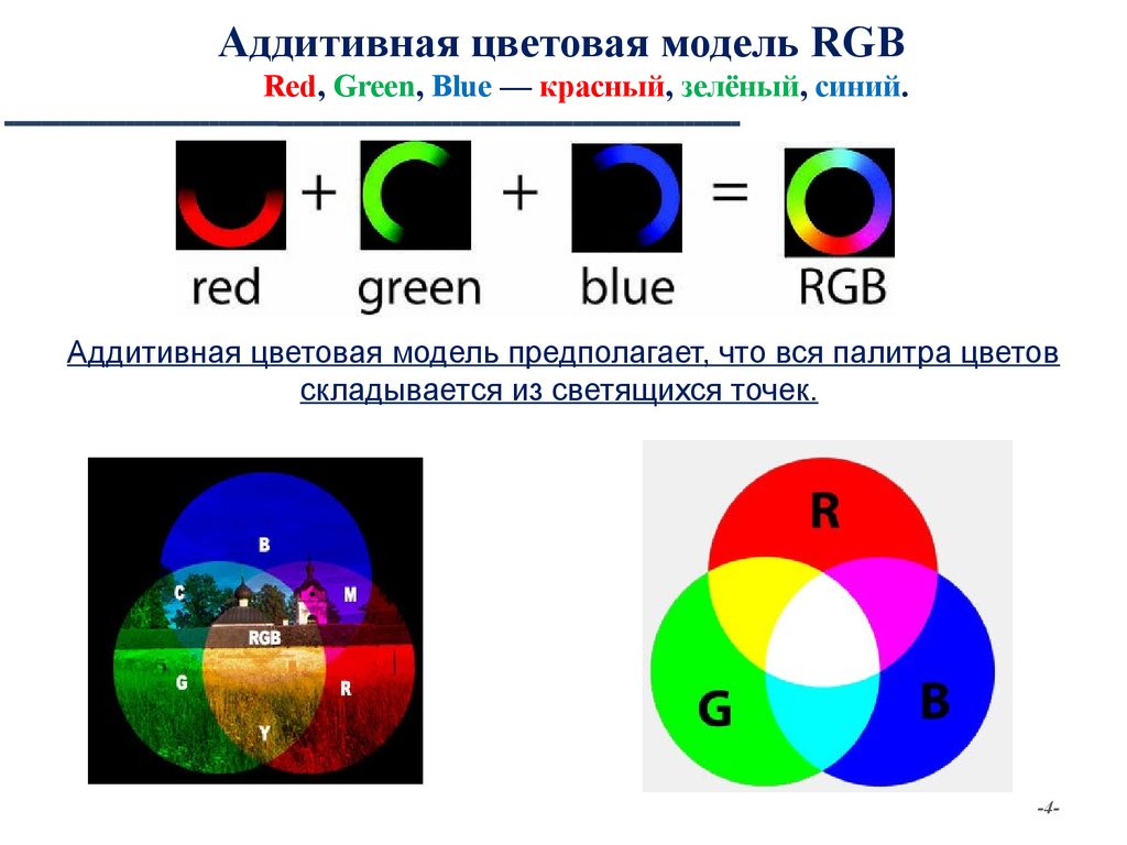 Описать модель rgb. Аддитивная цветовая модель RGB. Цветовая модель RGB (аддитивная модель). Цвета аддитивной цветовой модели. Цветовая модель Red Green Blue.