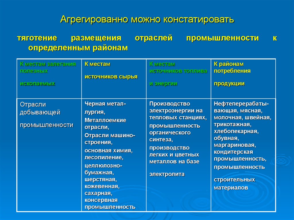 Факторы размещения отраслей промышленности. Районы размещения консервной промышленности. Центры консервной промышленности. Консервная отрасль центры размещения. Центры производства консервной промышленности.