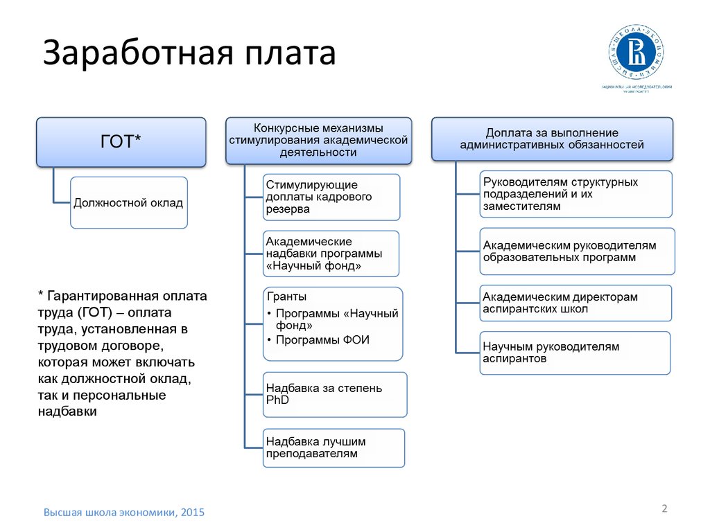 Надбавки работникам. Надбавка к окладу. Доплаты к заработной плате. Доплаты и надбавки к заработной плате. Надбавки к заработной плате устанавливаются.