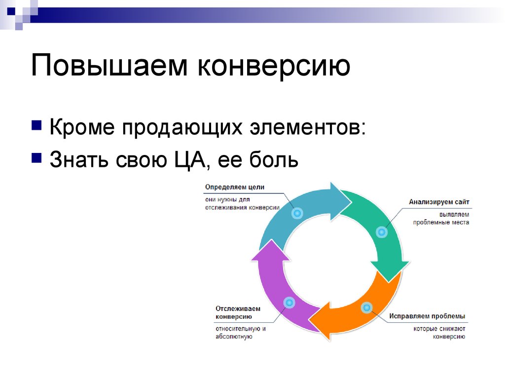 Как увеличить конверсию. Увеличить конверсию. Повысить конверсию продаж. Увеличение конверсии сайта.