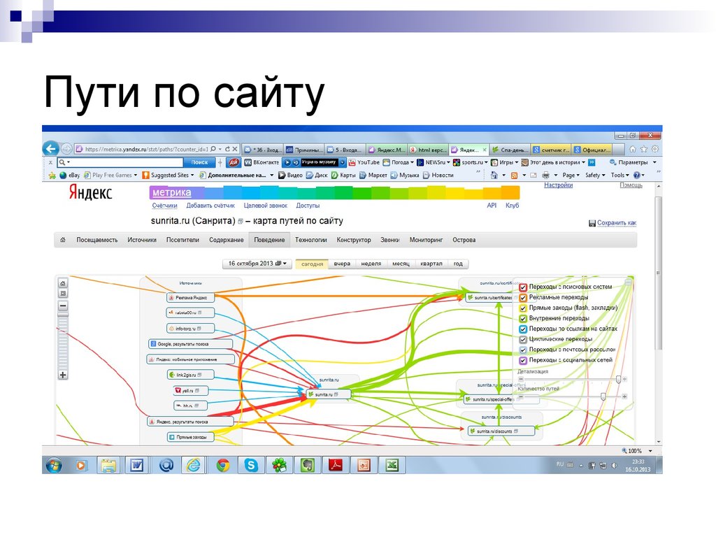 Другой маршрут сайт. Карта пути пользователя. Путь на сайте. Карта путей по сайту. Карта пути пользователя на сайте.