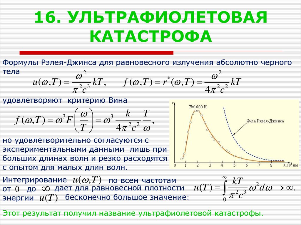 Абсолютно состоять. Формула Рэлея-джинса и ультрафиолетовая катастрофа. Ультрафиолетовая катастрофа гипотеза планка. Ультрафиолетовая катастрофа формула планка. Формула Рэлея-джинса. «Ультрафиолетовая катастрофа». Формула планка..