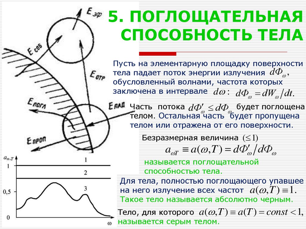 Мощность излучения абсолютно черного тела равна